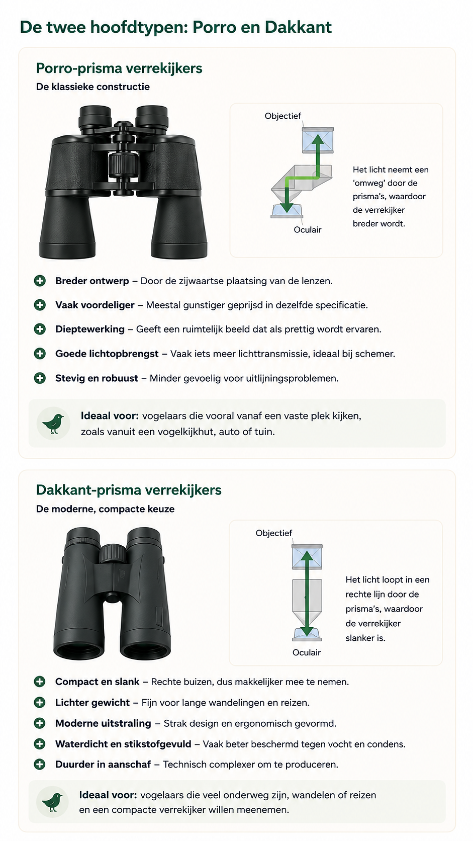 Porro_vs_Dakkant_verrekijkers_mobile